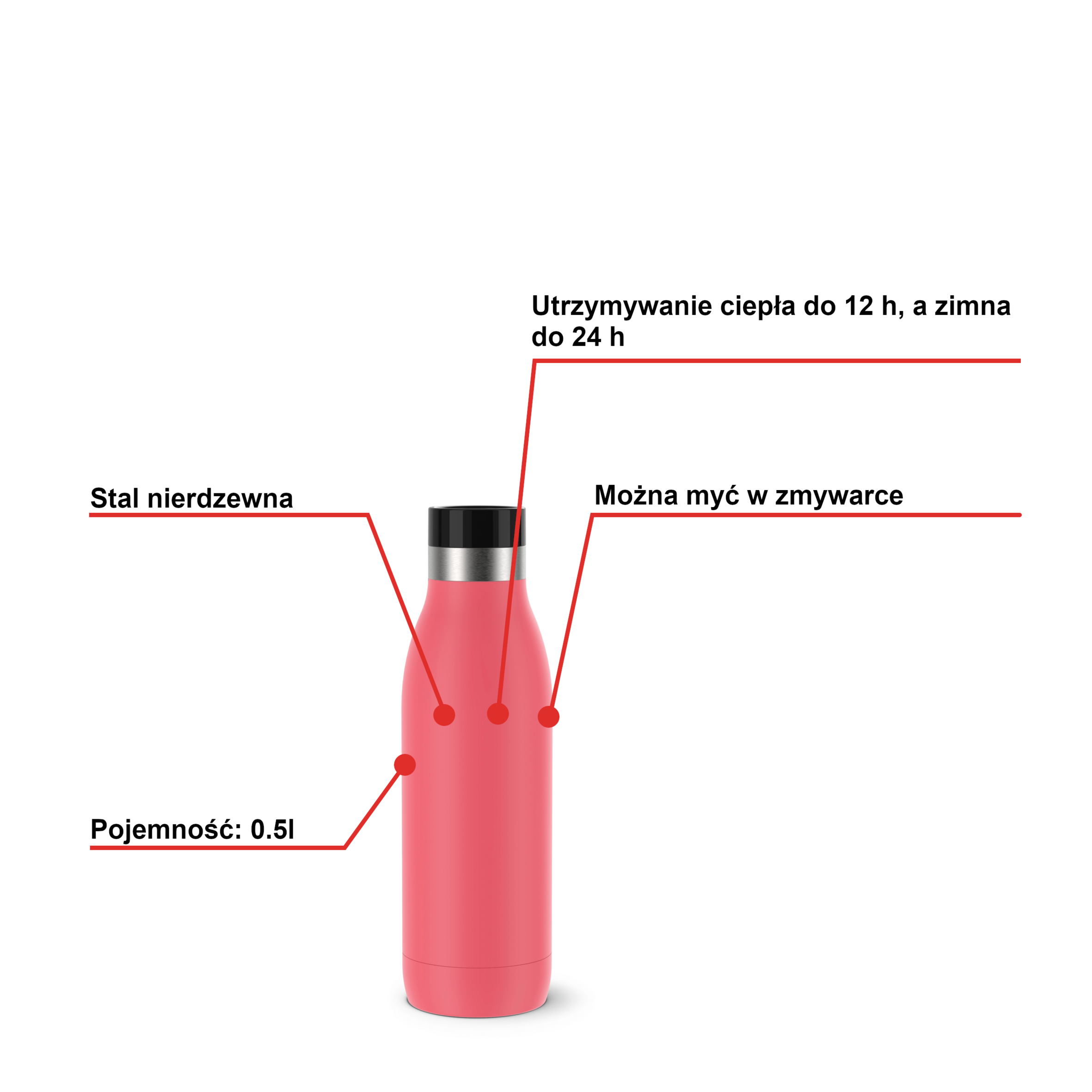 Butelka Termiczna TEFAL 0,5L Bludrop różowy