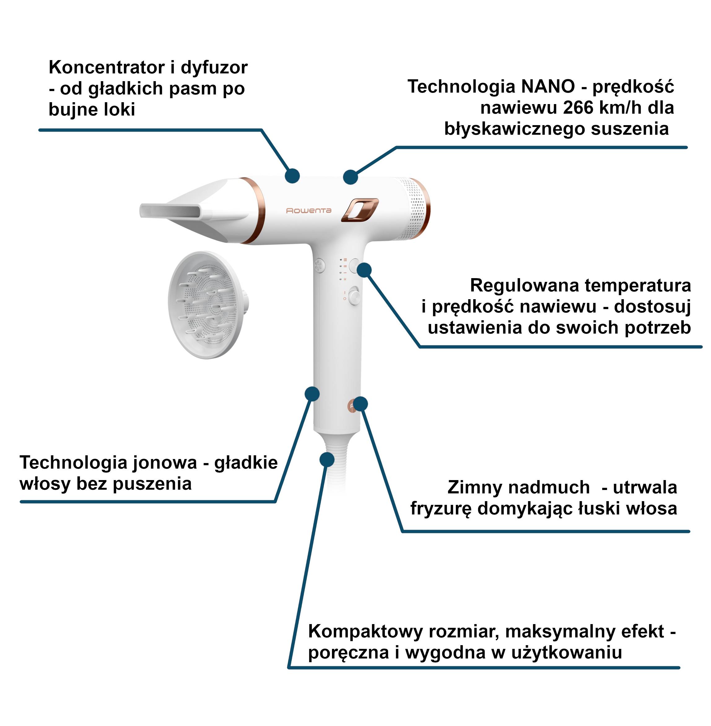 Suszarka do włosów Rowenta Nano, jonizacja, kompaktowa, 3 poziomy 