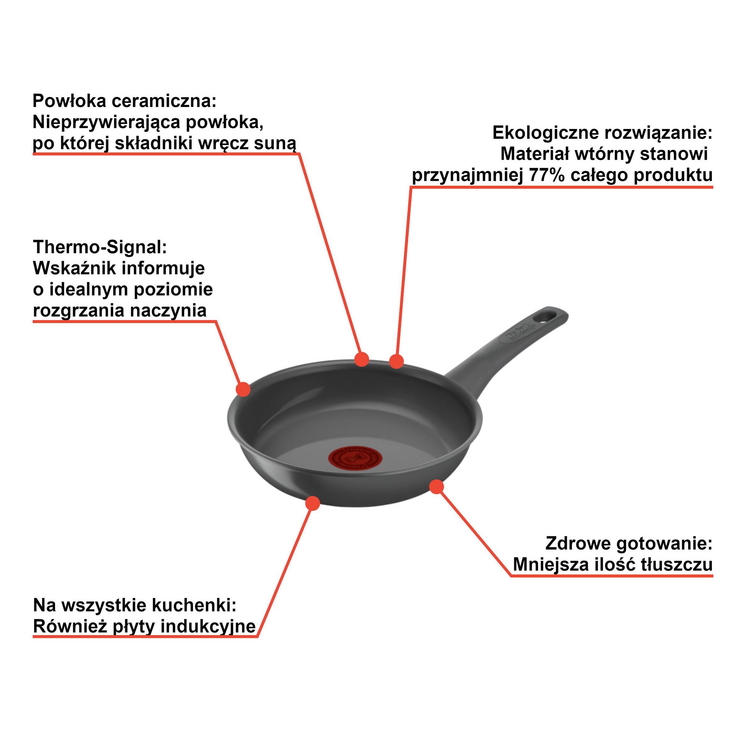 Patelnia ceramiczna TEFAL RENEWAL 24cm