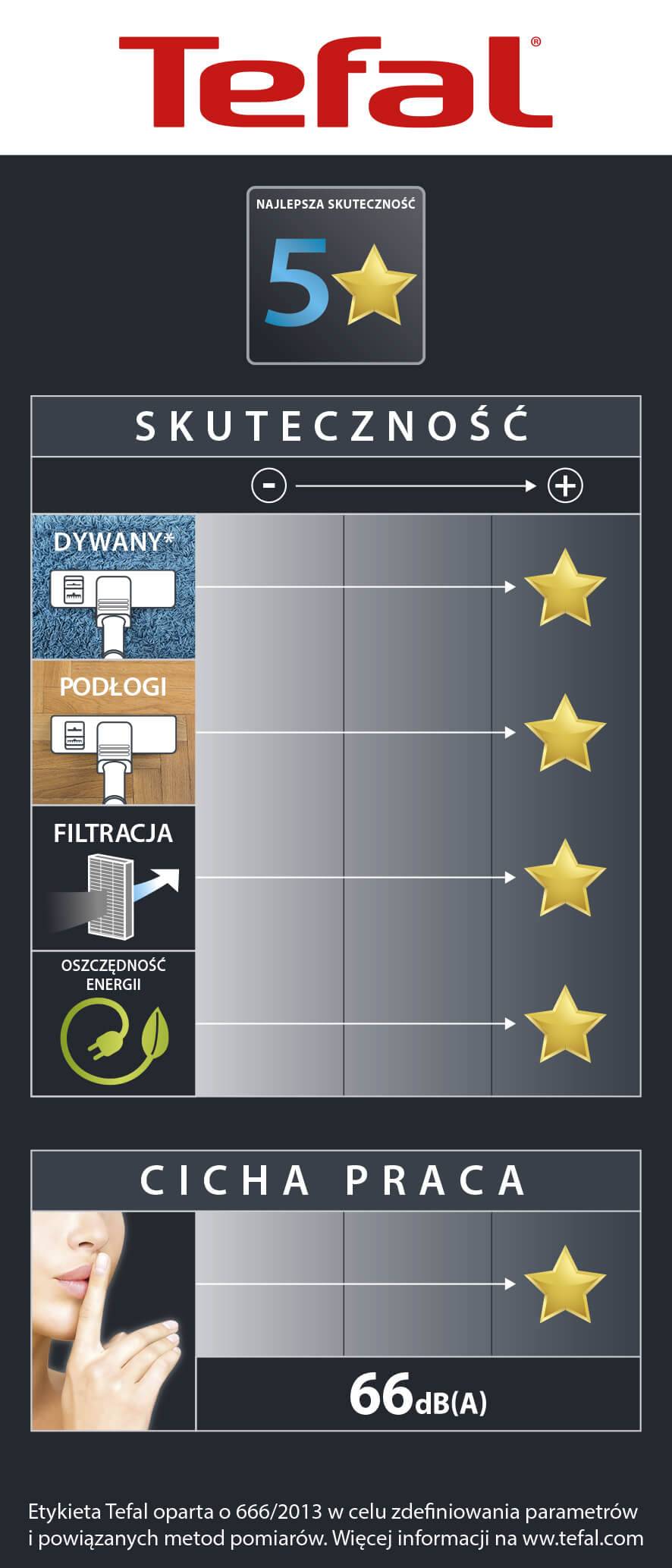 Silence Force Compact Animal Care TW6383 Odkurzacz najlepszy we wszystkim