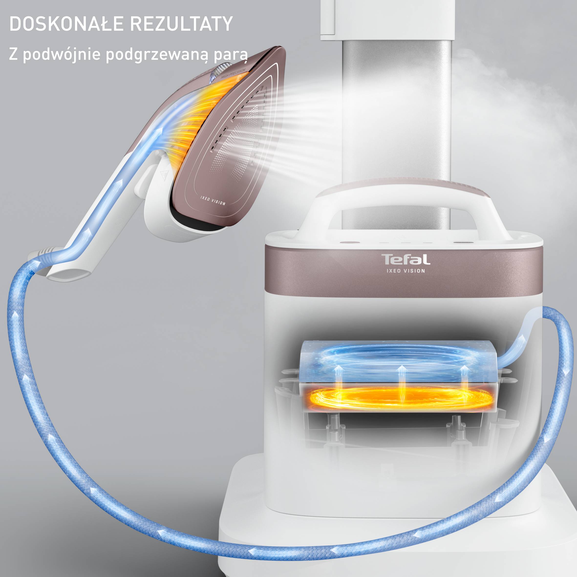 Stacja do prasowania, Tefal IXEO Vision, wielopozycyjna deska