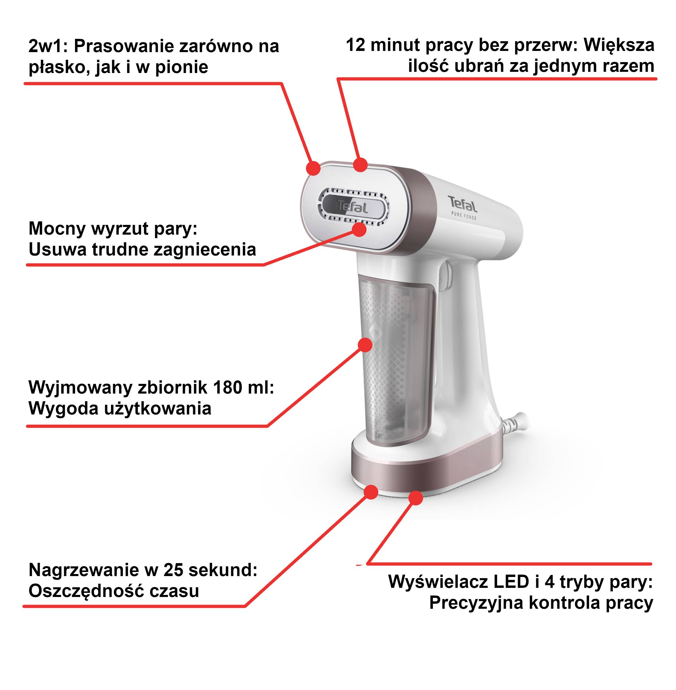 Parownica do ubrań Tefal Pure Force 2w1, 1800W