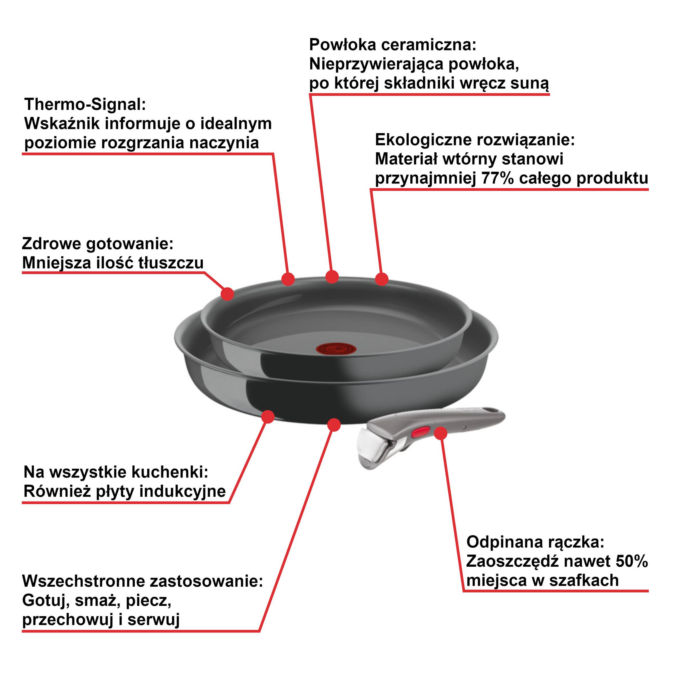 Zestaw patelni TEFAL INGENIO RENEW - 3 elementy