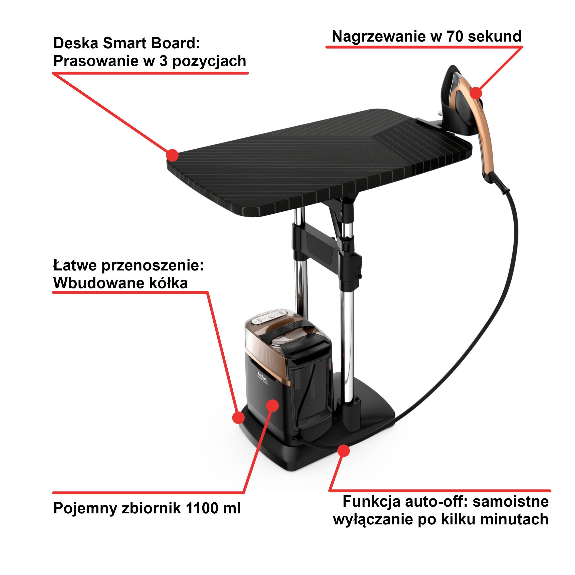 Tefal Ixeo Power, stacja do prasowania, mocna, prasowanie w pionie, lekka